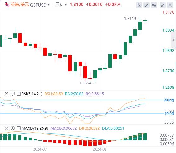 【FXTM官网】：美元看跌信号越来越多！今日两大数据风暴(图2)