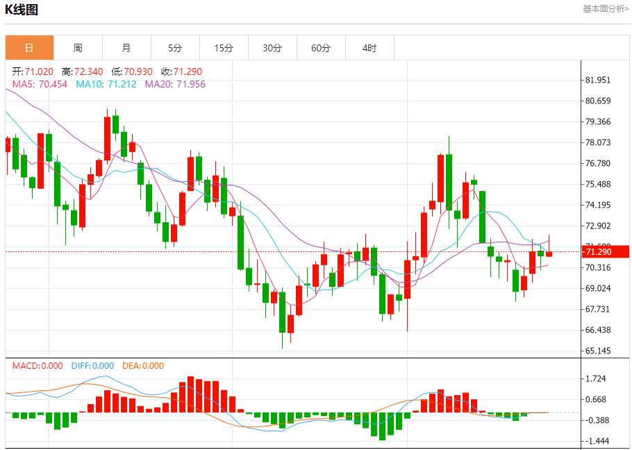 【富拓外汇市场分析】：英国制造业信心下降 10月24日现货黄金、白银、原油、外汇短线走势分析(图5)