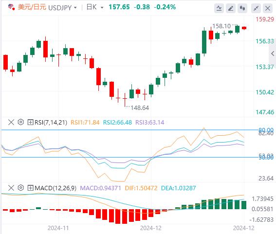 【FXTM官网】：美债收益率涨势有所松动 对美日走高持谨慎态度？(图1)