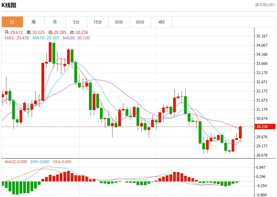 【富拓外汇市场分析】：特朗普关税言论缓解市场担忧 1月6日现货黄金、白银、原油、外汇短线走势分析(图4)