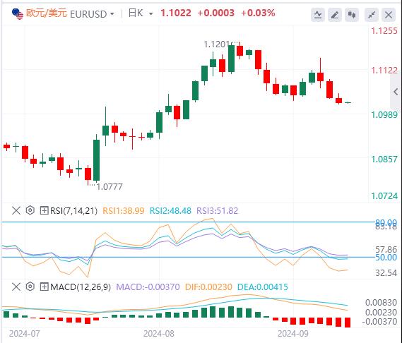【FXTM官网】：美元指数在101上方震荡 欧佩克+终“投降”(图2)