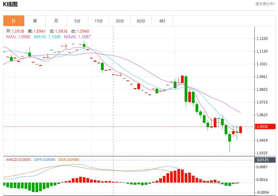 【富拓外汇】：美国住房负担能力面临挑战 11月27日现货黄金、白银、原油、外汇短线走势分析(图1)