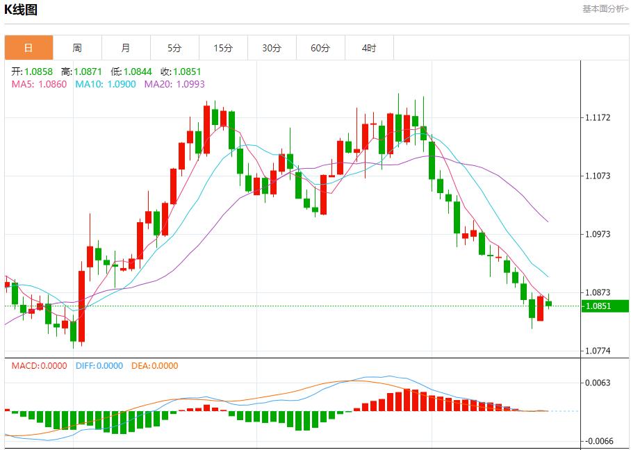 【富拓外汇平台】：美防长确认萨德系统部署以色列 10月21日现货黄金、白银、原油、外汇短线走势分析(图1)