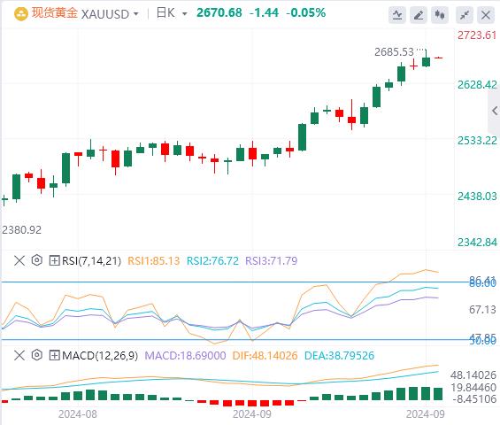 【富拓外汇市场评论】：美元指数震荡走低 耶伦准备在极端情况下干预美元！(图4)