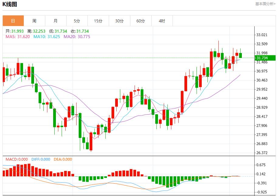 【富拓外汇官网】：欧元区家庭转向提高储蓄 10月4日现货黄金、白银、原油、外汇短线走势分析(图4)