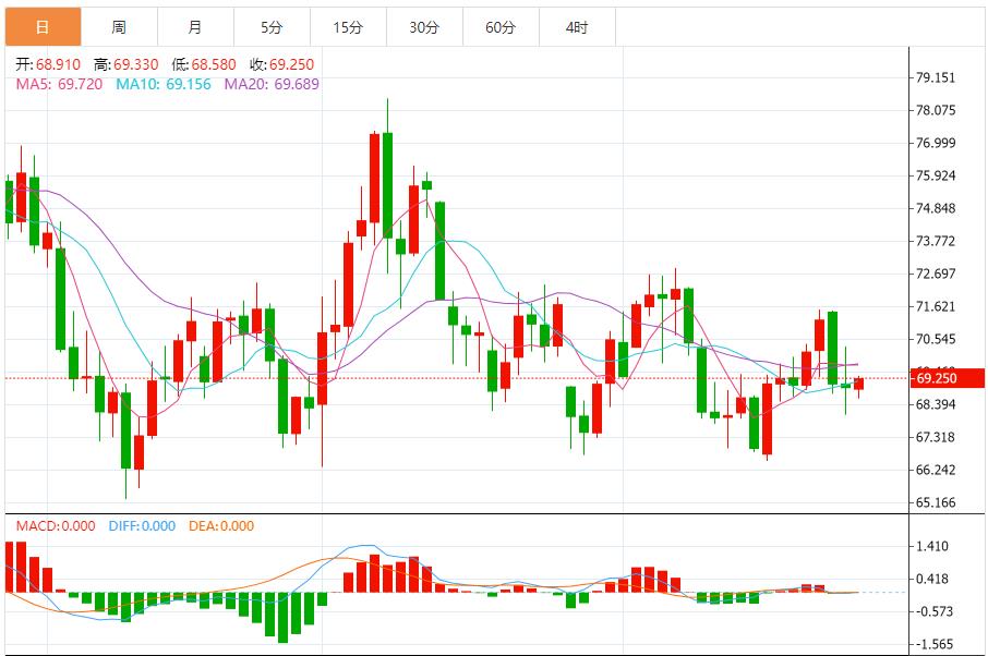 【富拓外汇】：美国住房负担能力面临挑战 11月27日现货黄金、白银、原油、外汇短线走势分析(图5)