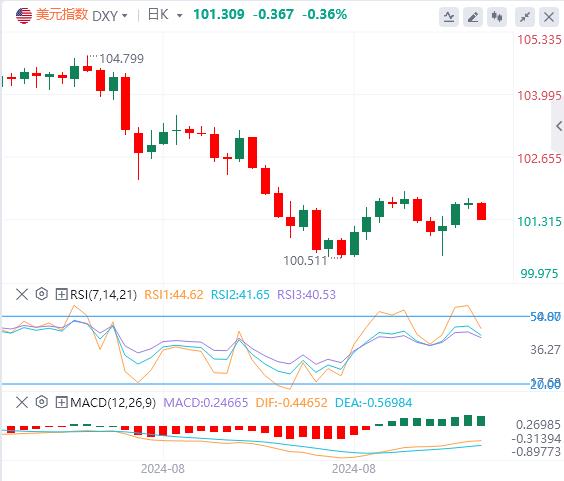 【富拓外汇决策分析】：今晚CPI如验证市场预期 降息25个基点将成定局？(图1)
