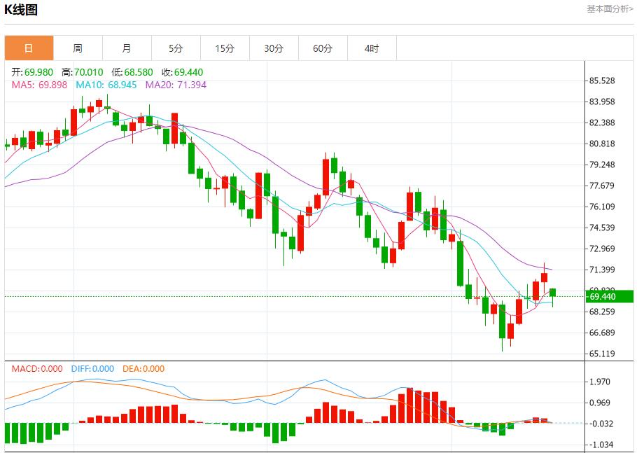 【富拓外汇市场评论】：英国核心通胀加速 9月18日现货黄金、白银、原油、外汇短线走势分析(图5)