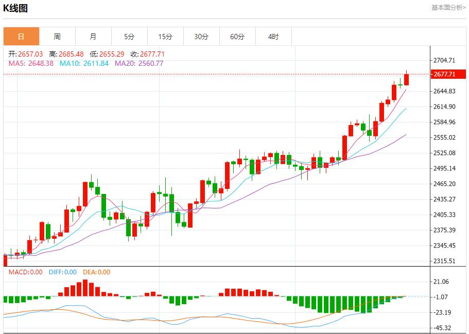 【FXTM官网】：以方称即将?；鸬谋ǖ啦皇?9月26日现货黄金、白银、原油、外汇短线走势分析(图3)