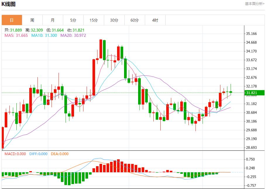 【富拓外汇决策分析】：白俄罗斯总统批准未来五年国防计划 12月12日现货黄金、白银、原油、外汇短线走势分析(图4)