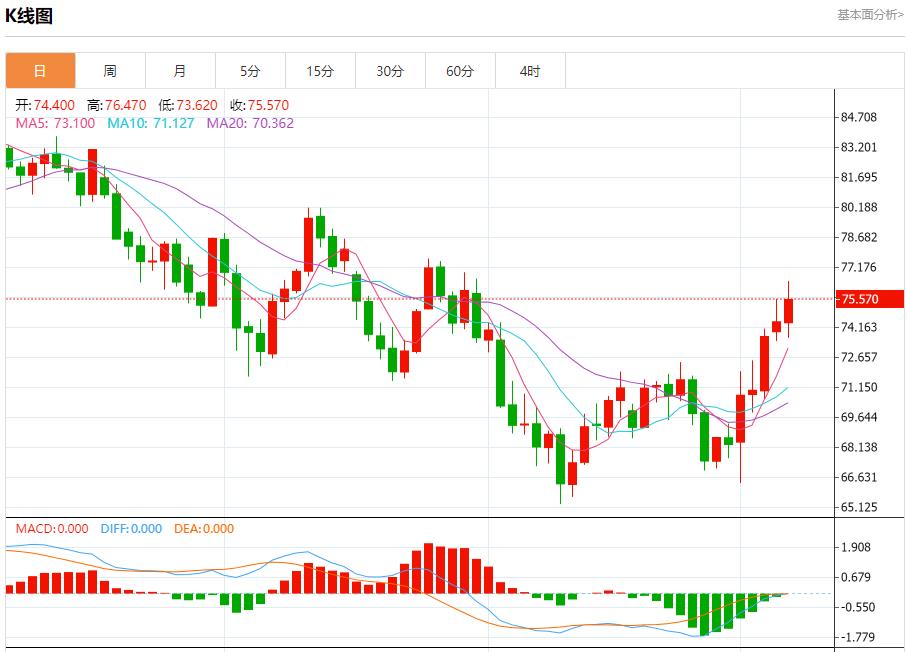 【富拓外汇市场评论】：欧洲消费支出温和增长 10月7日现货黄金、白银、原油、外汇短线走势分析(图5)