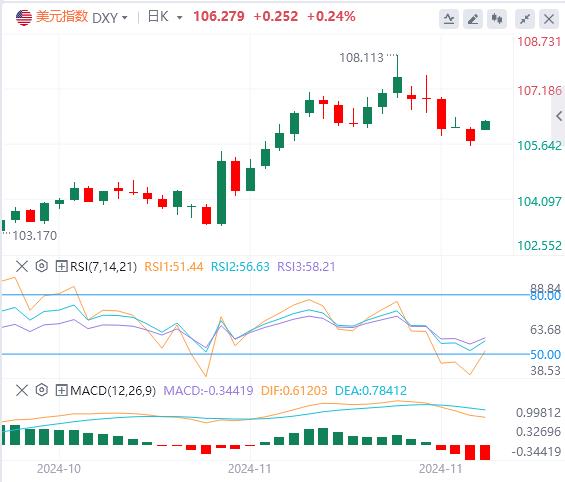 【富拓外汇】：非农周到来 美联储又将会如何行动？(图1)
