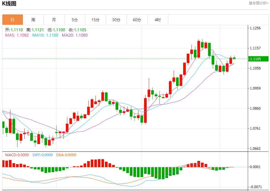 【富拓外汇】：欧元区第二季度工资增长放缓 9月6日现货黄金、白银、原油、外汇短线走势分析(图1)