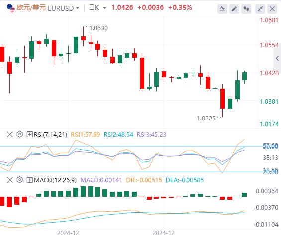【富拓外汇市场评论】：市场寄望特朗普不激进！ 美国关键数据成为亮点(图1)