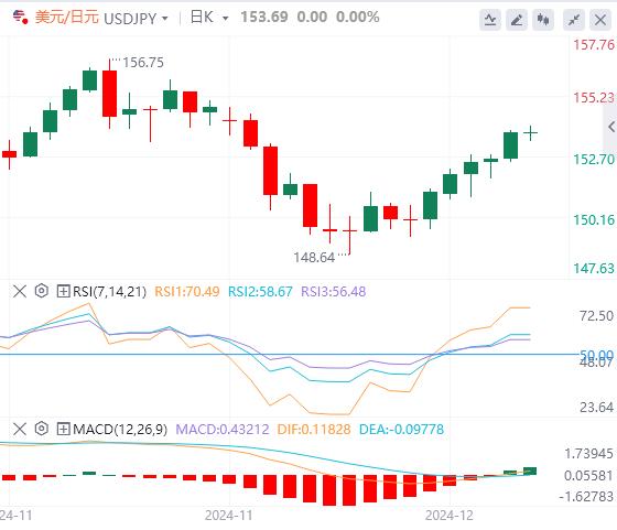 【FXTM官网】:央行周开启 美国重要数据来袭(图3) 【FXTM官网】:央行周开启 美国重要数据来袭(图3)
