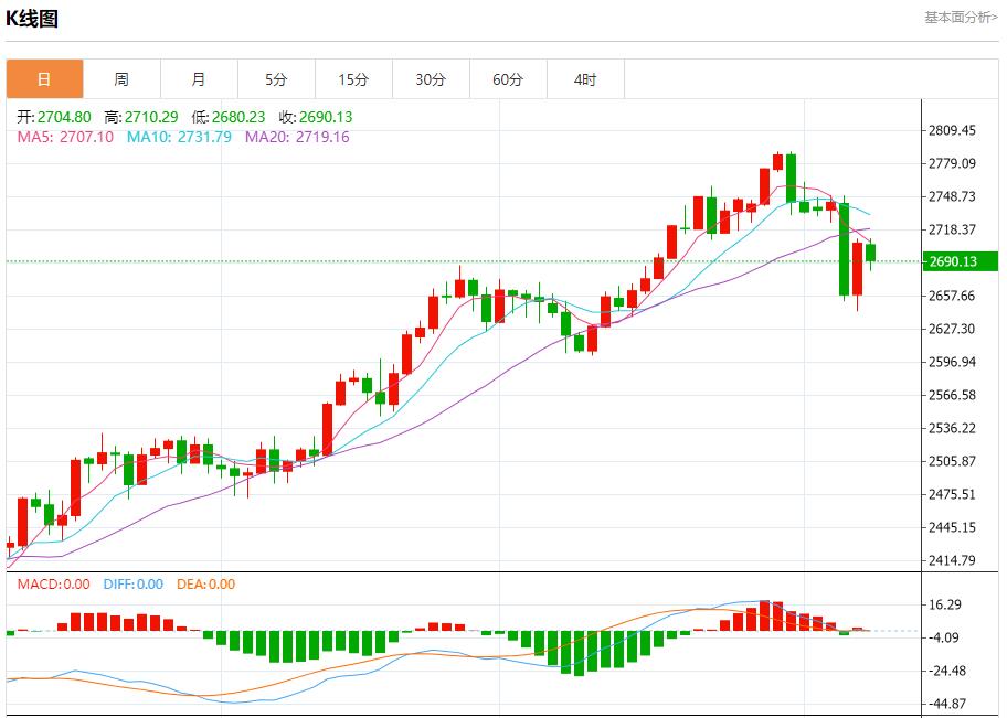 【富拓外汇市场分析】：特朗普胜选后菲律宾股市下跌 11月8日现货黄金、白银、原油、外汇短线走势分析(图3)