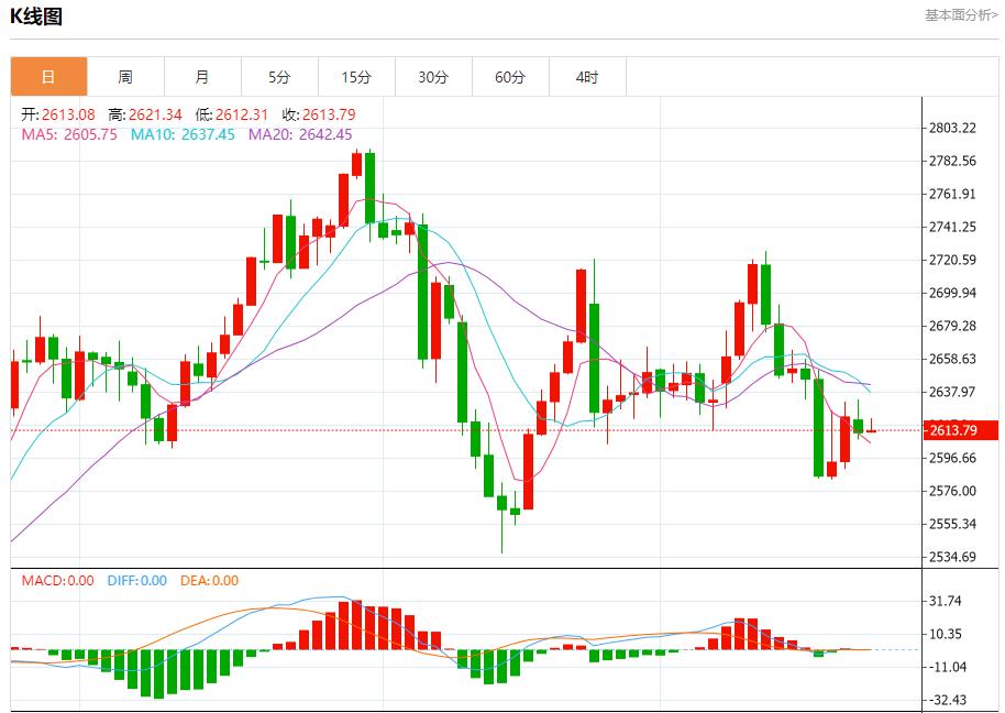 【FXTM官网】：英国央行鸽派预期加速 12月24日现货黄金、白银、原油、外汇短线走势分析(图3)