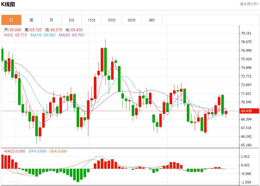 FXTM富拓加拿大连续三个月从美国买电 11月26日现货黄金、白银、原油、外汇短线走势分析(图5)