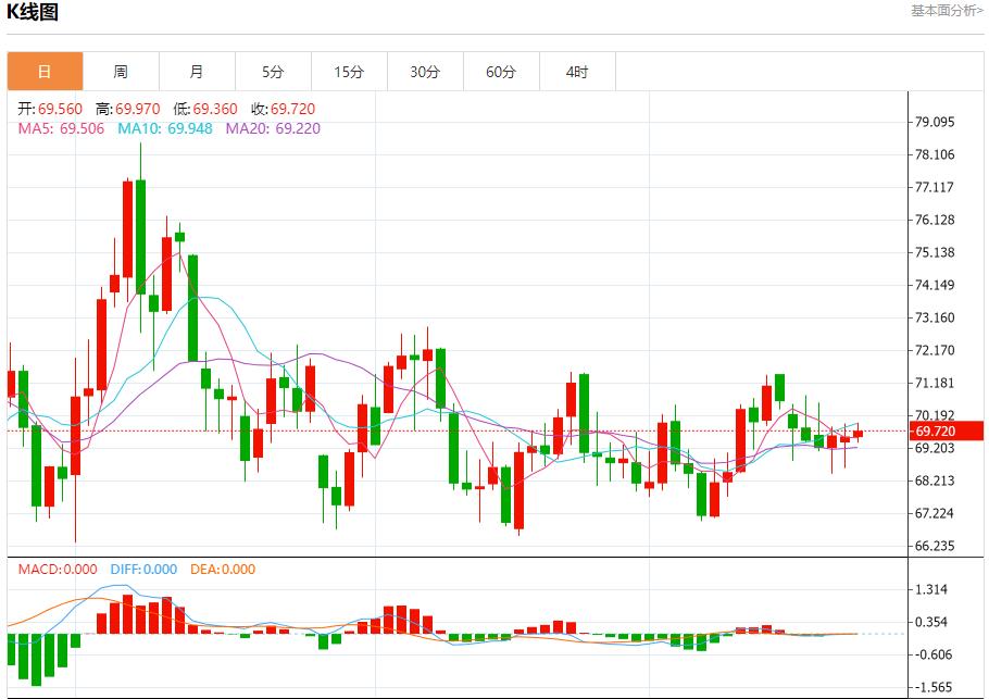 【FXTM官网】：英国央行鸽派预期加速 12月24日现货黄金、白银、原油、外汇短线走势分析(图5)