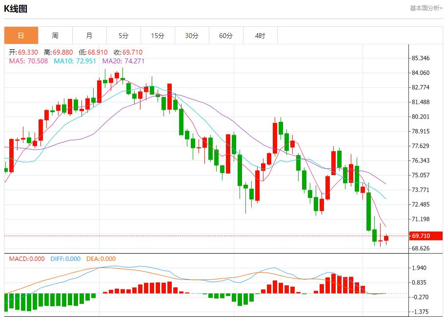 【富拓外汇】：欧元区第二季度工资增长放缓 9月6日现货黄金、白银、原油、外汇短线走势分析(图5)