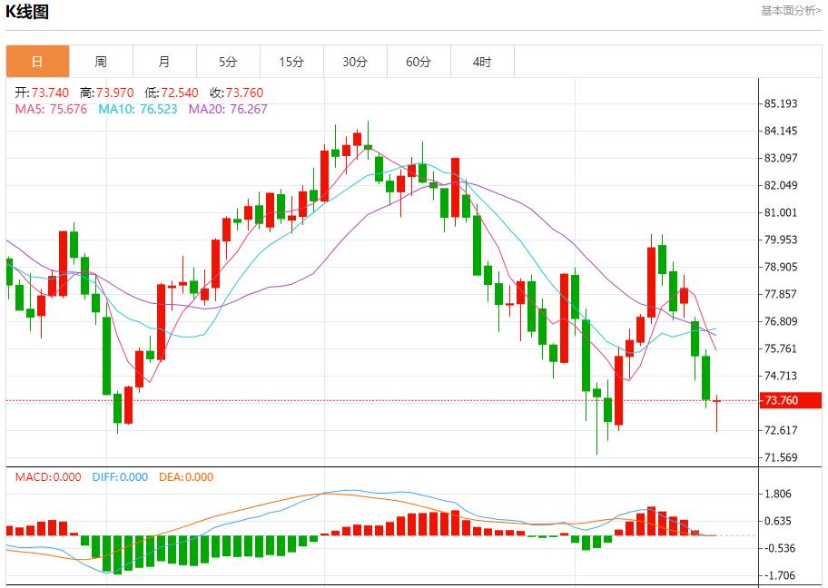 【富拓外汇】：俄罗斯7月对土耳其的原油出口下降 8月20日现货黄金、白银、原油、外汇短线走势分析(图5)