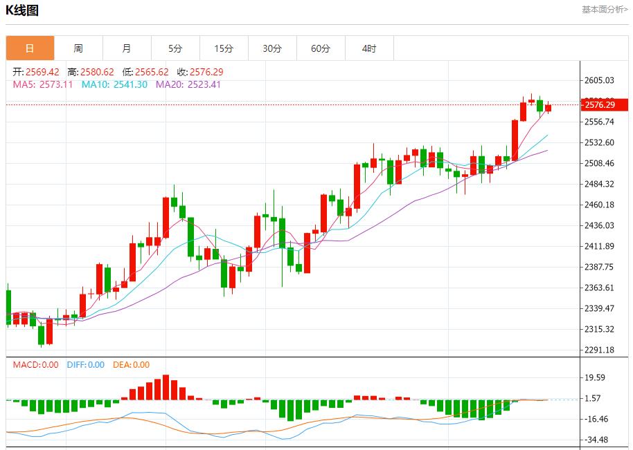 【富拓外汇市场评论】：英国核心通胀加速 9月18日现货黄金、白银、原油、外汇短线走势分析(图3)