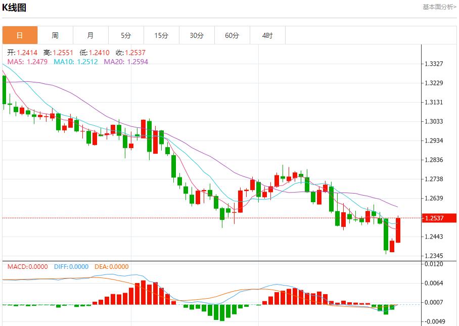 【富拓外汇市场分析】：特朗普关税言论缓解市场担忧 1月6日现货黄金、白银、原油、外汇短线走势分析(图2)