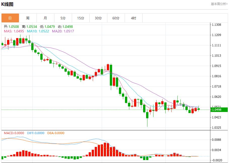 【FXTM官网】：欧盟将英国告上法院 12月17日现货黄金、白银、原油、外汇短线走势分析(图1)