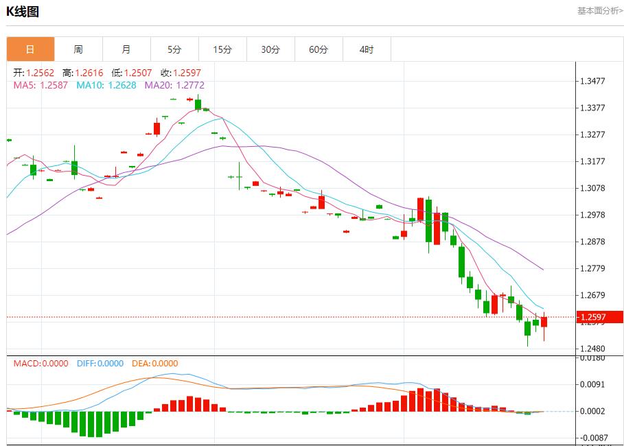 FXTM富拓加拿大连续三个月从美国买电 11月26日现货黄金、白银、原油、外汇短线走势分析(图2)