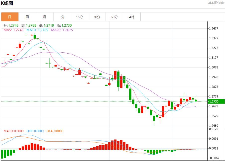 【富拓外汇决策分析】：白俄罗斯总统批准未来五年国防计划 12月12日现货黄金、白银、原油、外汇短线走势分析(图2)