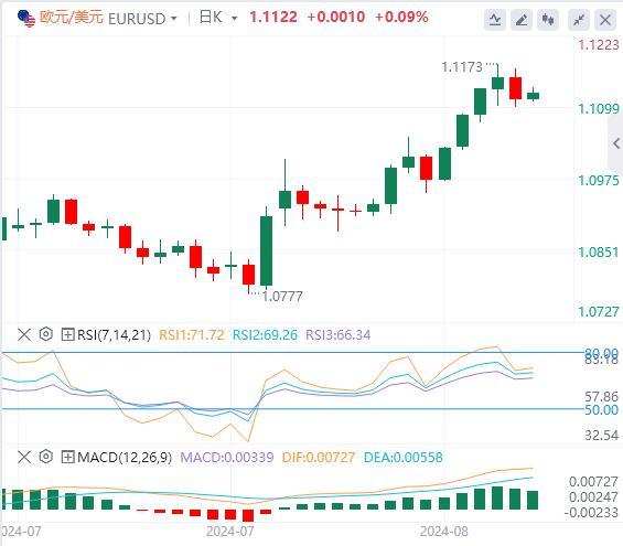 【FXTM官网】：美元复苏失去动力 鲍威尔将投下“鸽派”震撼信号？(图1)