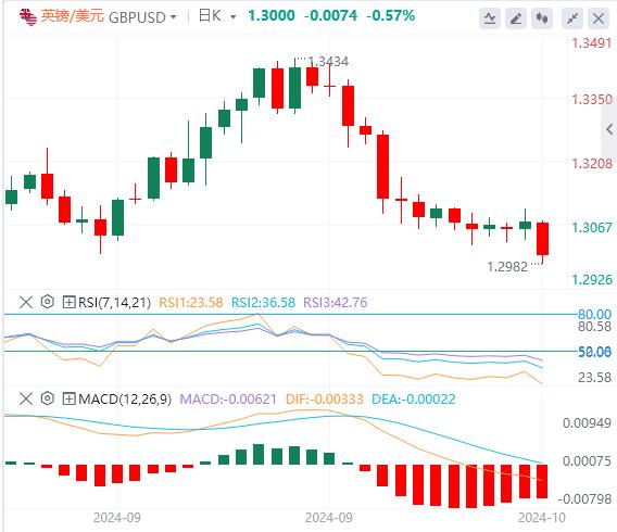 【富拓外汇】：特朗普一句话震醒美元！英镑因英国通胀数据疲软而下滑(图2)