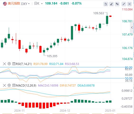 【富拓外汇】：美指上行突破顺利抵达阻力位 欧元目标是实现平价？(图1)