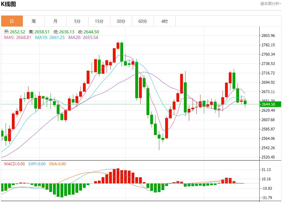 【FXTM官网】：欧盟将英国告上法院 12月17日现货黄金、白银、原油、外汇短线走势分析(图3)