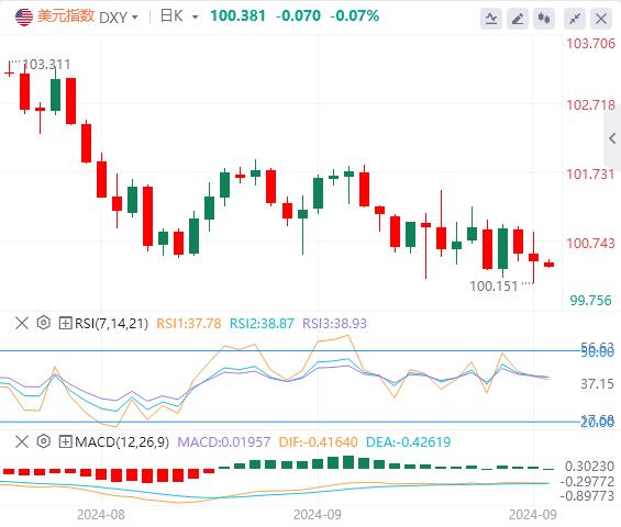 【富拓外汇市场分析】：美元空头或会抓住这一契机大举进攻？(图1)