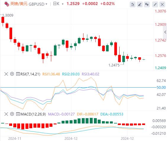 【富拓外汇决策分析】:美元指数在两年高位徘徊 美国上周初请失业金人数低于预期(图3) 【富拓外汇决策分析】:美元指数在两年高位徘徊 美国上周初请失业金人数低于预期(图3)