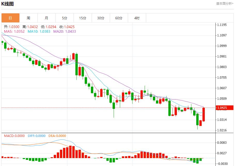 【富拓外汇市场分析】：特朗普关税言论缓解市场担忧 1月6日现货黄金、白银、原油、外汇短线走势分析(图1)