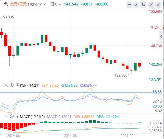 【富拓外汇市场评论】：小心鲍威尔、点阵图爆出意外！(图3)