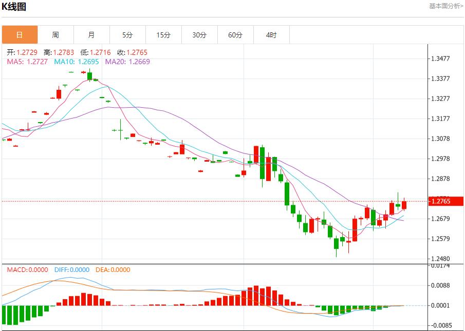 【富拓外汇平台】：欧洲天然气价格受气候影响下降 12月9日现货黄金、白银、原油、外汇短线走势分析(图2)