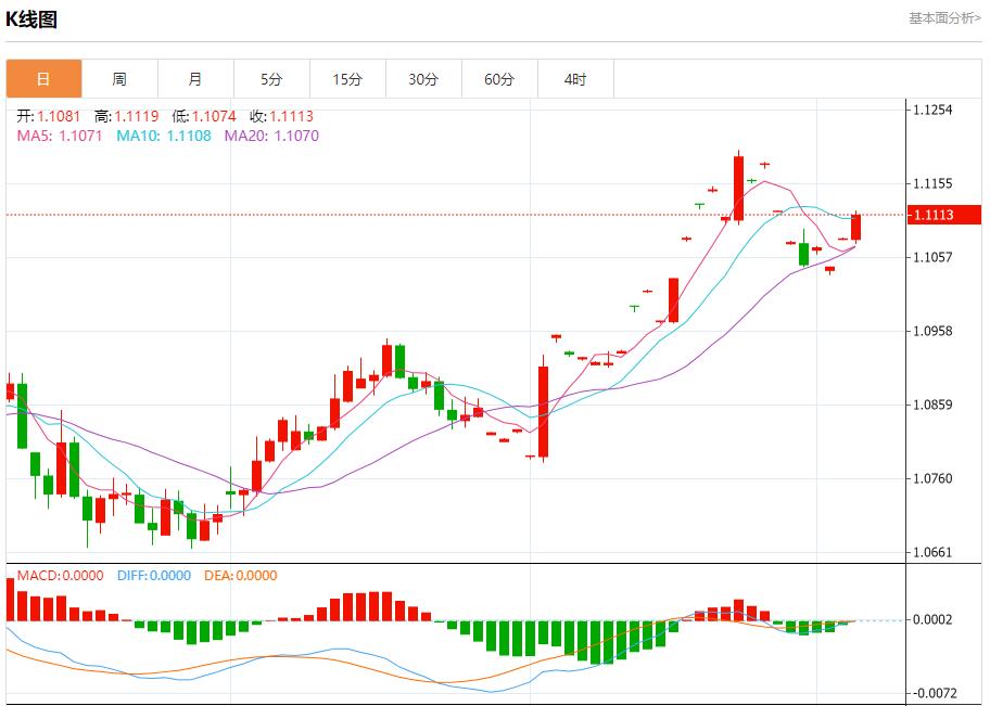 【富拓外汇市场评论】：欧元区7月零售销售增长乏力 9月5日现货黄金、白银、原油、外汇短线走势分析(图1)