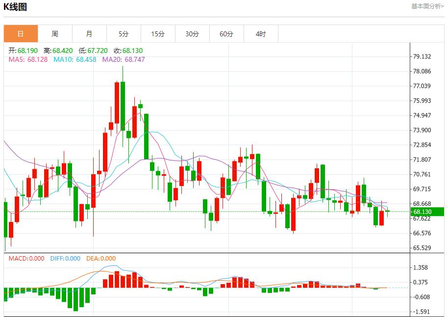 FXTM富拓欧洲央行降息预期分析 12月10日现货黄金、白银、原油、外汇短线走势分析(图5)