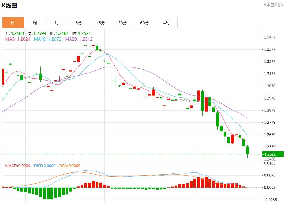 【富拓外汇市场评论】：德国财长论欧洲投资与市场活力 11月22日现货黄金、白银、原油、外汇短线走势分析(图2)