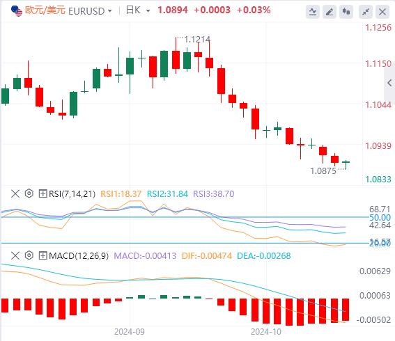 【富拓外汇】：特朗普一句话震醒美元！英镑因英国通胀数据疲软而下滑(图1)