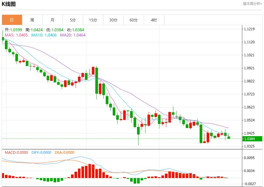 【富拓外汇官网】：加拿大股市收官日展望 12月31日现货黄金、白银、原油、外汇短线走势分析(图1)