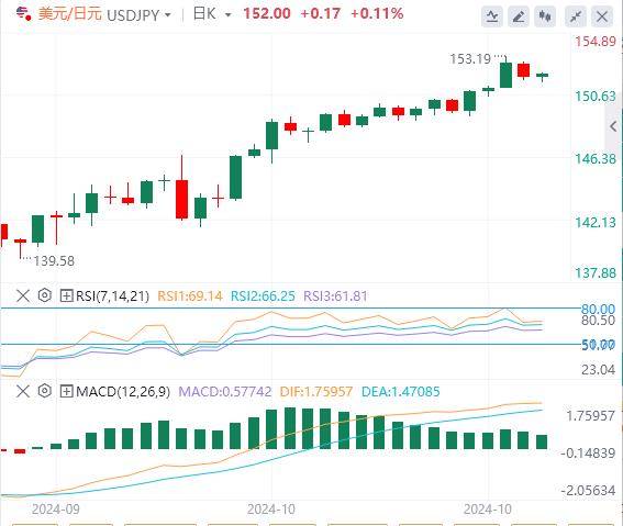 【富拓外汇平台】：美元大跌后防守 小心美国数据“意外”强劲！(图3)