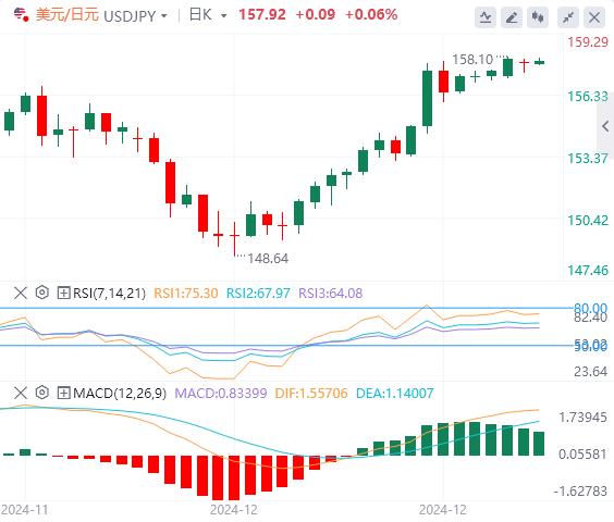 【富拓外汇】：新年假期交易量清淡！ 市场没有生机迹象(图3)