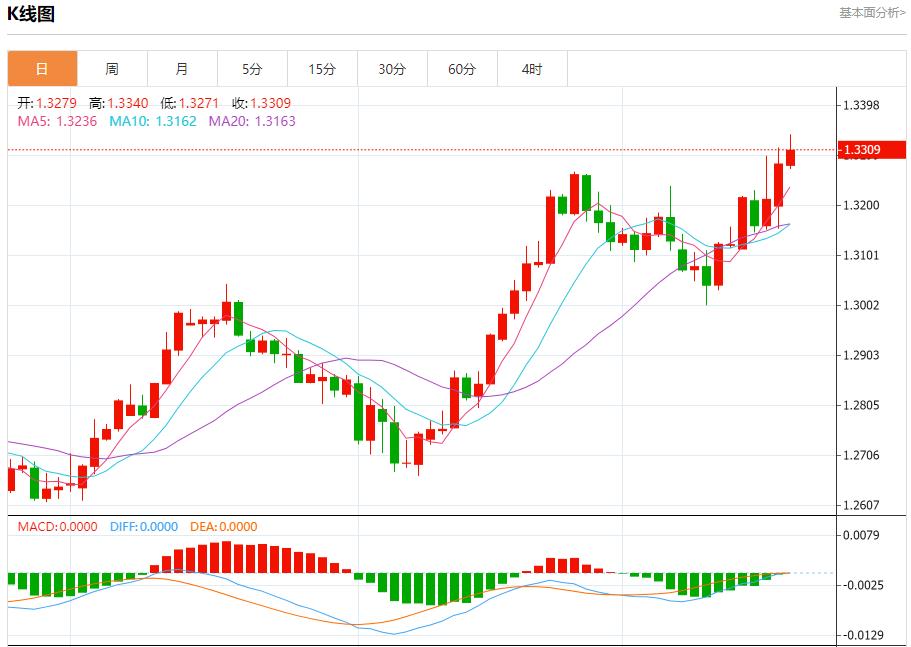 【富拓外汇决策分析】：德债收益率周线料上涨 9月20日现货黄金、白银、原油、外汇短线走势分析(图2)