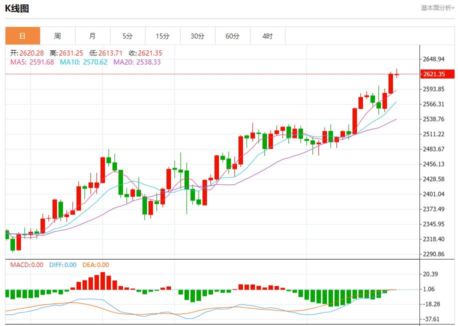 【富拓外汇决策分析】：乌称再次突破边境进入俄境内 9月23日现货黄金、白银、原油、外汇短线走势分析(图3)