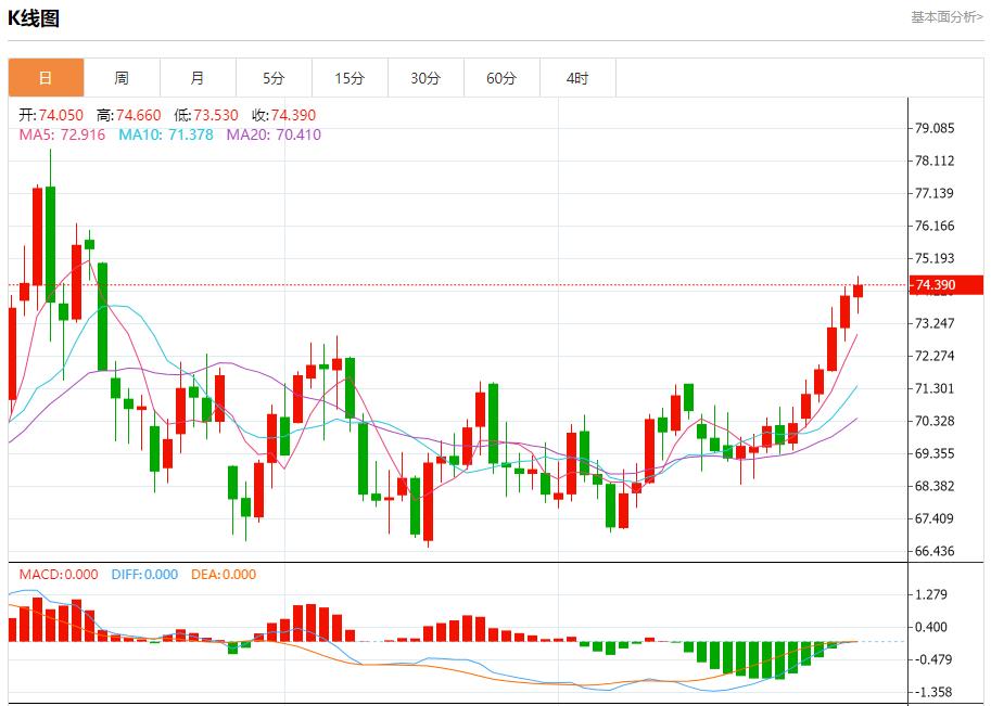 【富拓外汇市场分析】：特朗普关税言论缓解市场担忧 1月6日现货黄金、白银、原油、外汇短线走势分析(图5)