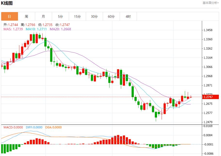 FXTM富拓欧洲央行降息预期分析 12月10日现货黄金、白银、原油、外汇短线走势分析(图2)